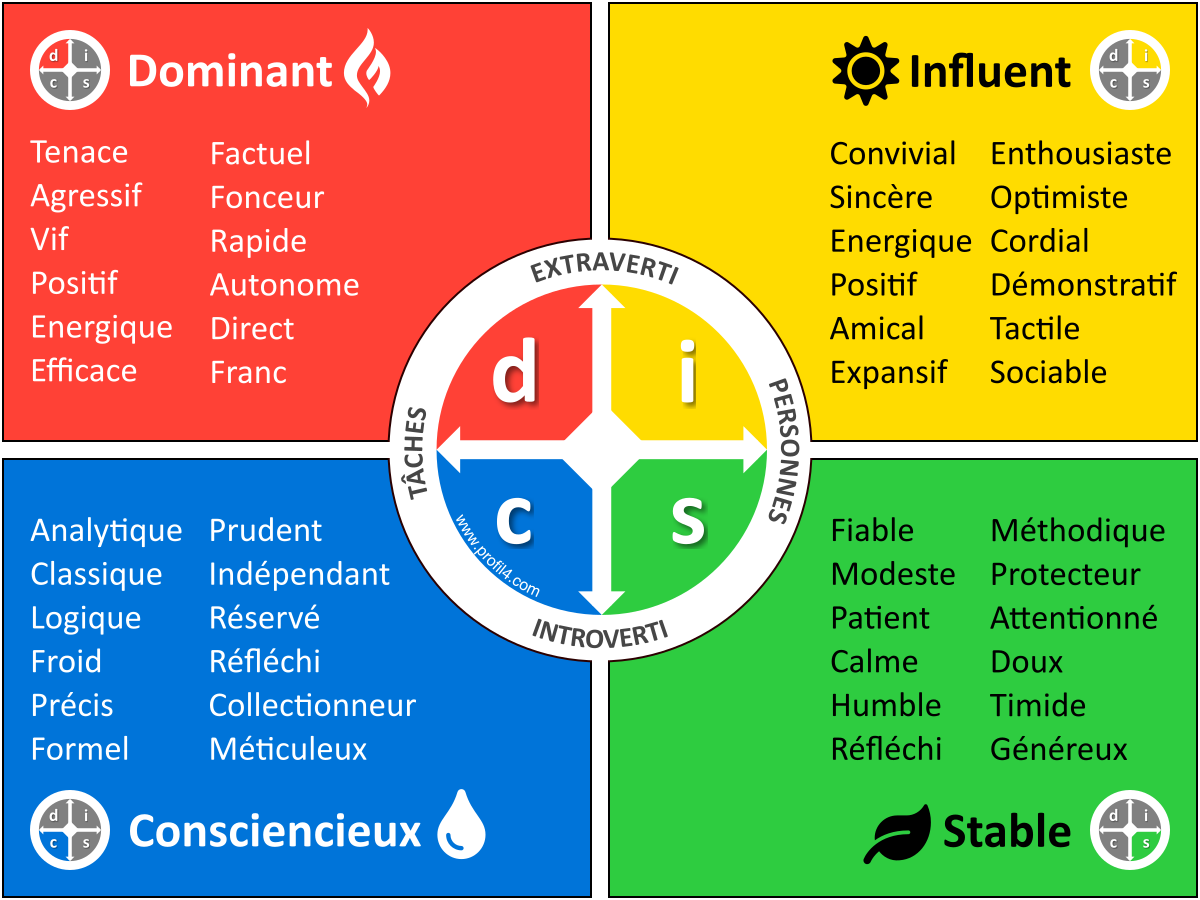 https://dev.erys.fr/wp-content/uploads/roue-detaillee-4x3-picto-02-adjectif_1200x900.png
